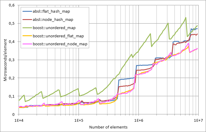 Scattered%20successful%20looukp.xlsx.plot